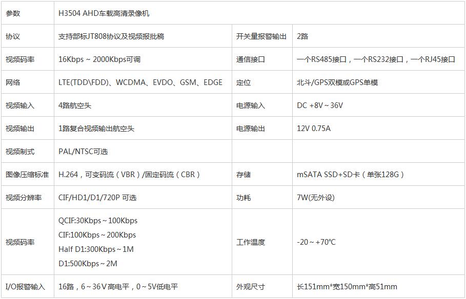 貴陽貨車視頻監控安裝