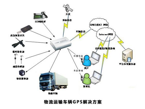 貴州車載wifi