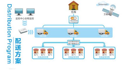 貴陽車載視頻回傳