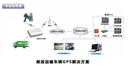 貴陽北斗GPS定位