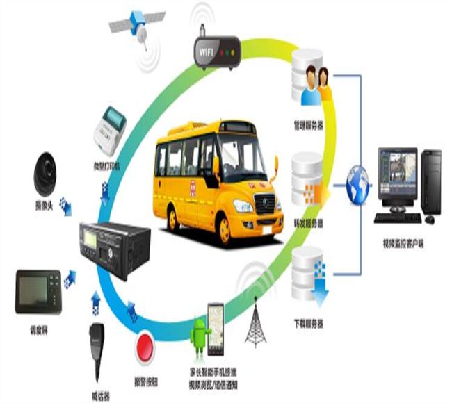 貴州校車(chē)視頻監(jiān)控解決方案