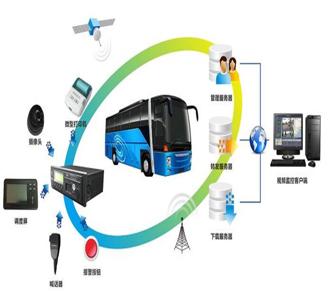 貴州客運(yùn)車(chē)視頻監(jiān)控解決方案